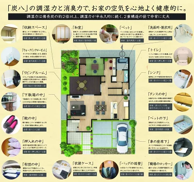 炭八製品の住宅内活用例の間取り図